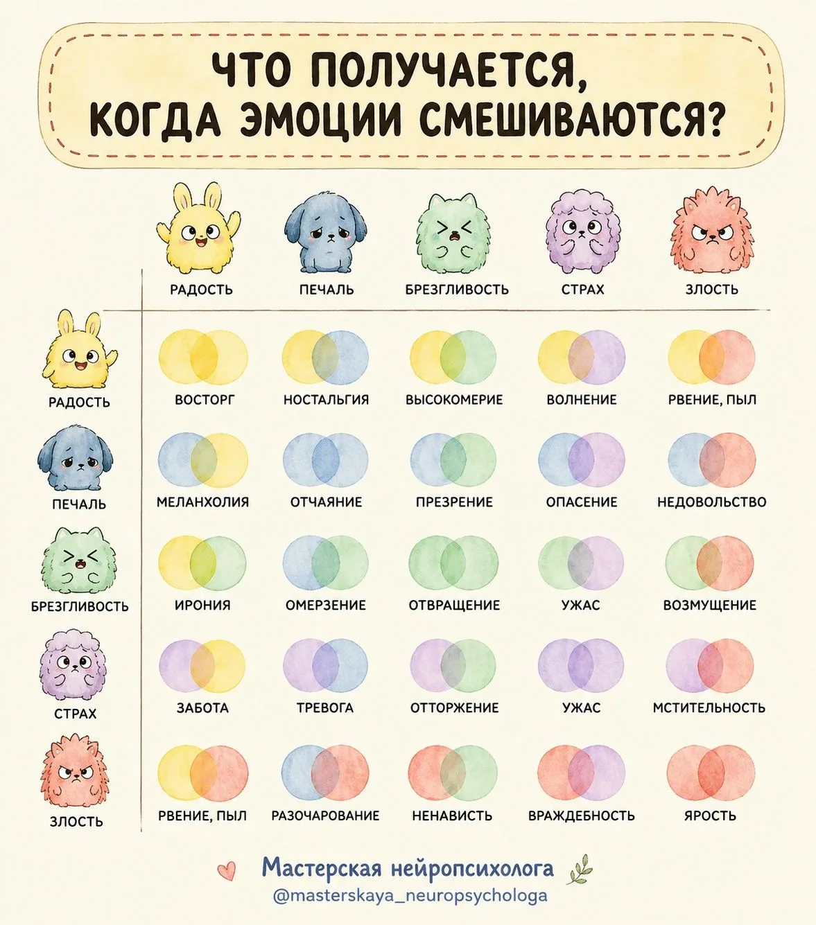 😠«Ты злишься!» – а на самом деле там ещё и обида, и капелька страха, и щепотка разочар...