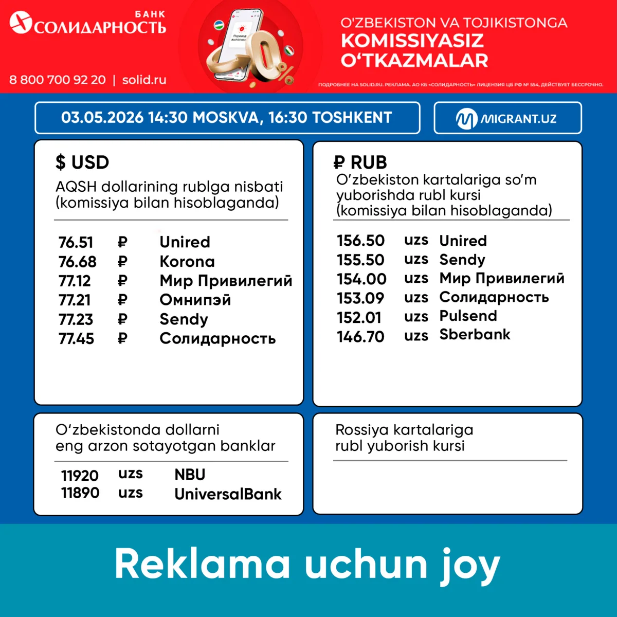 💵 Pul o‘tkazish tizimlaridagi valyuta kurslari 03.05.2026 Toshkent 16:30 Moskva 14:30  💸 AQSH DO