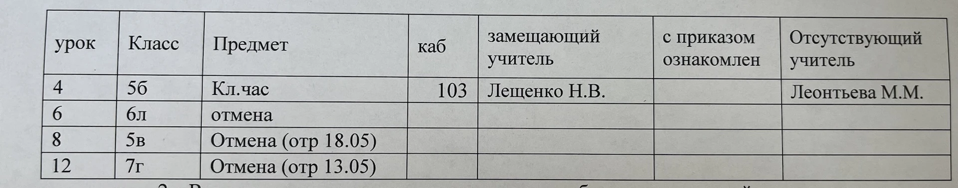Замены на 22 мая