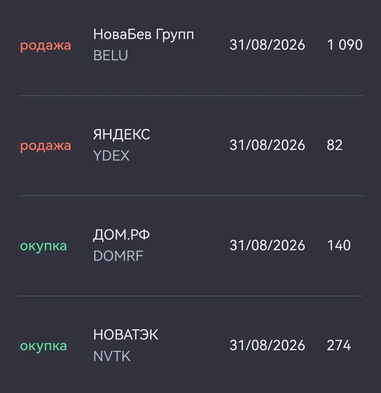 Понедельник наступил - пришло время продавать и покупать