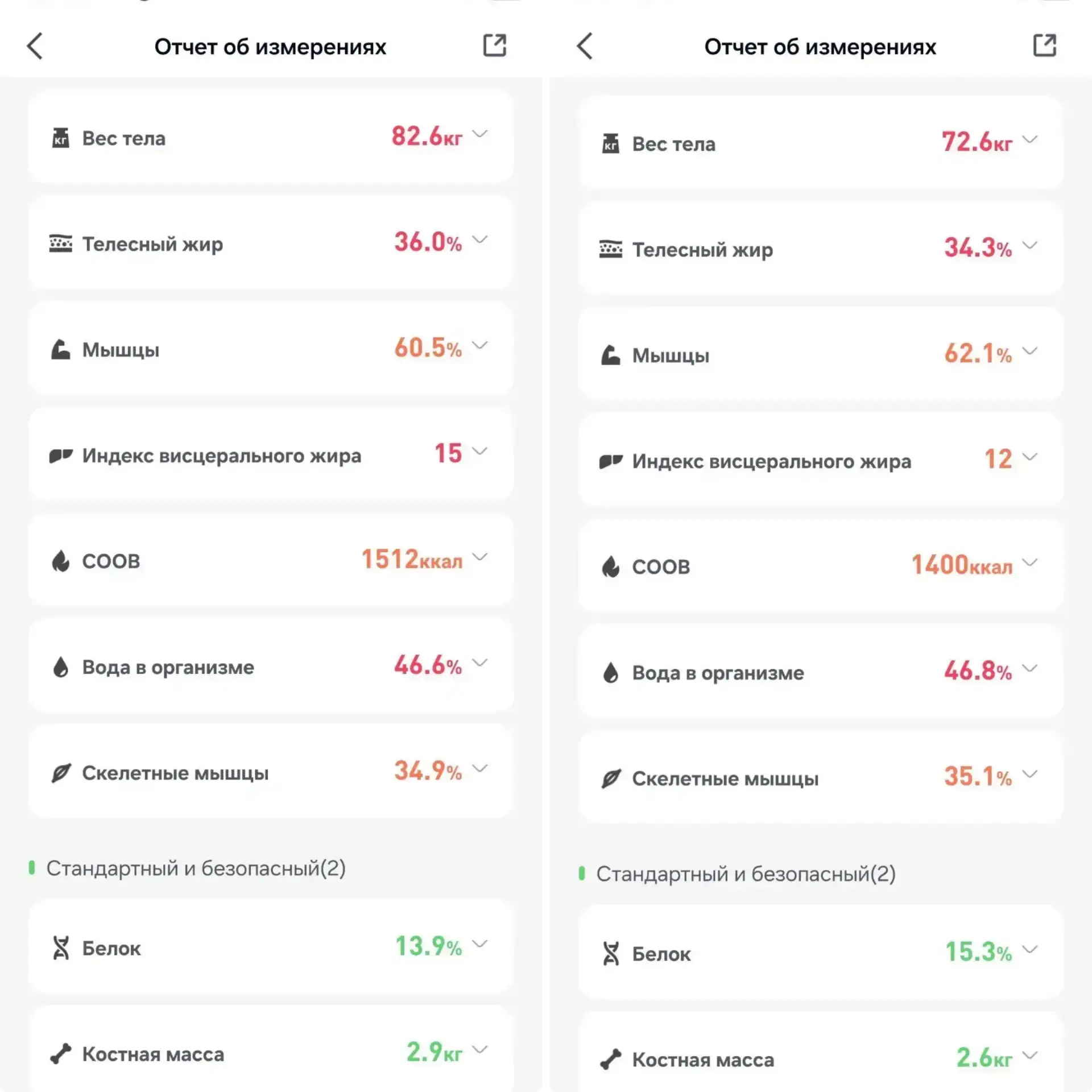 Отчет за 11-ю неделю: -10 кг ровно и тот самый плюс, который радует