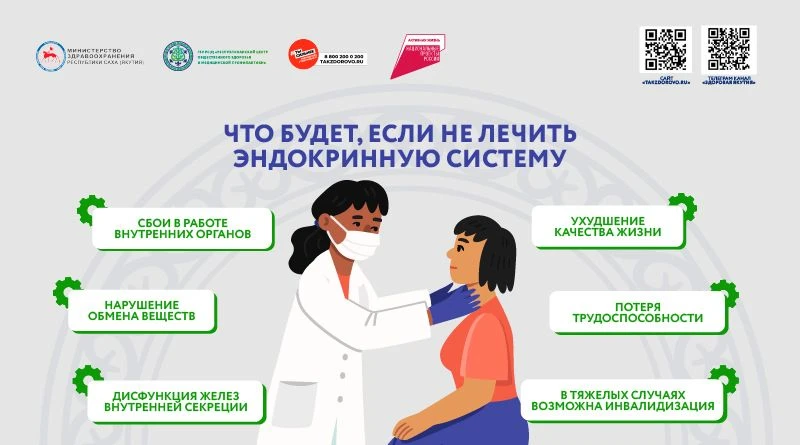 25 мая — Всемирный день щитовидной железы