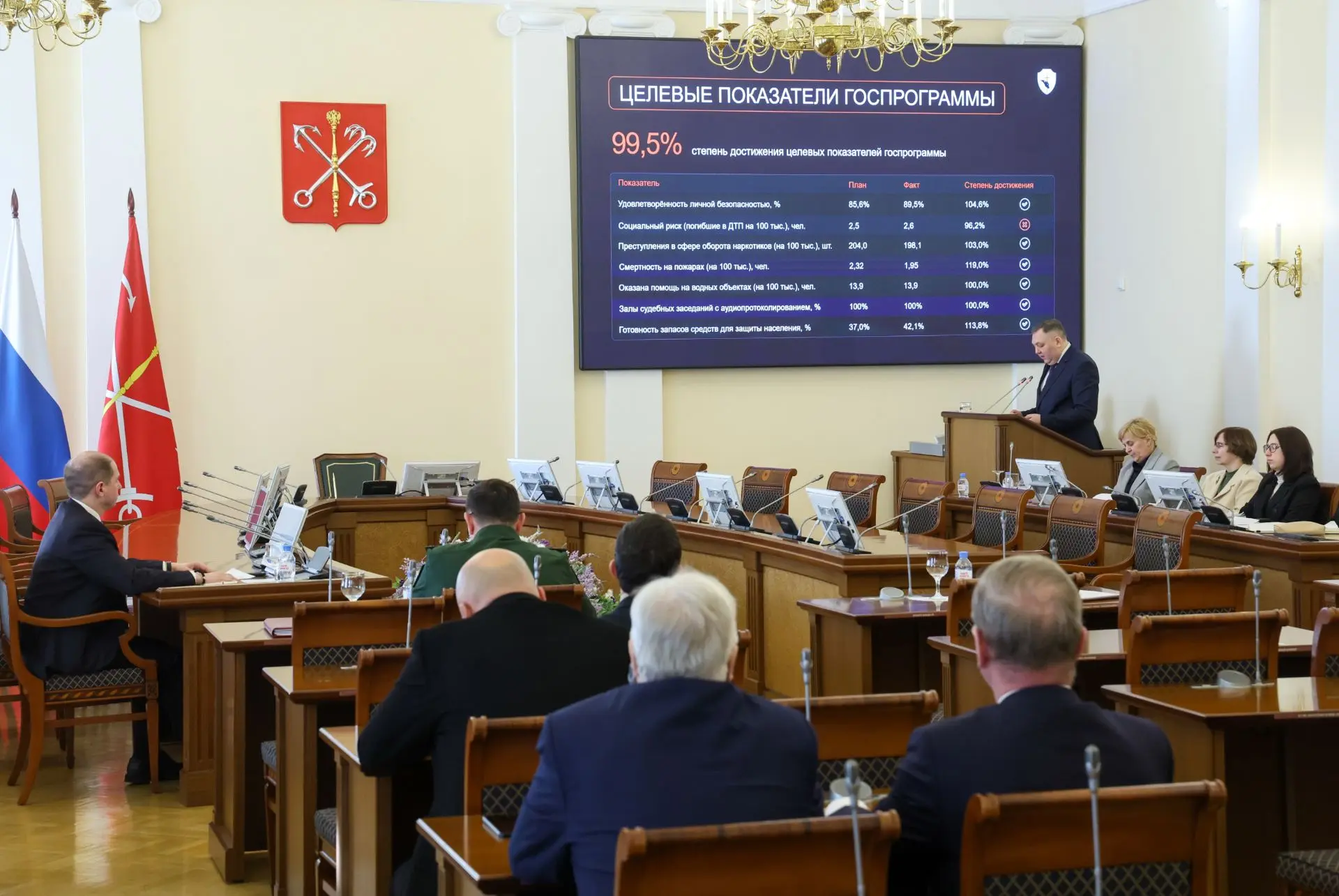 В Правительстве Санкт-Петербурга подвели итоги работы в сфере безопасности и обсудили подготовку к в