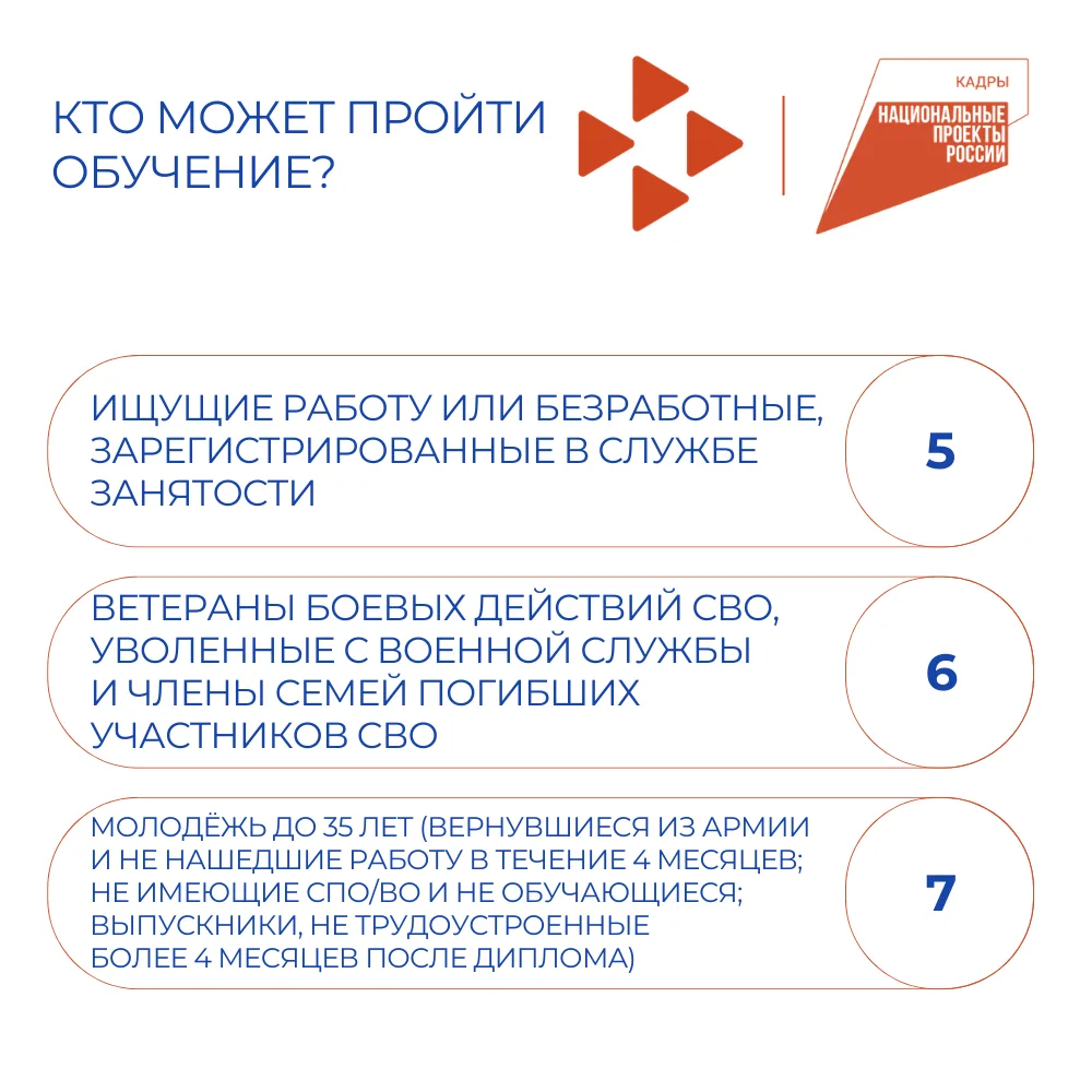 Профессиональное обучение по национальному проекту «Кадры» в Коми  Пройти бесплатное профессионально