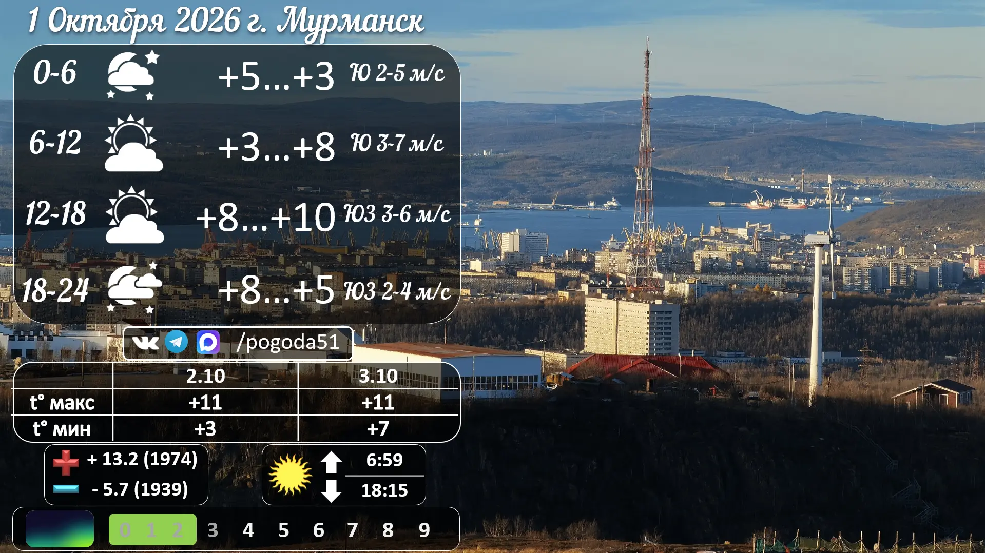 Прогноз погоды в Мурманске 1.10.2026