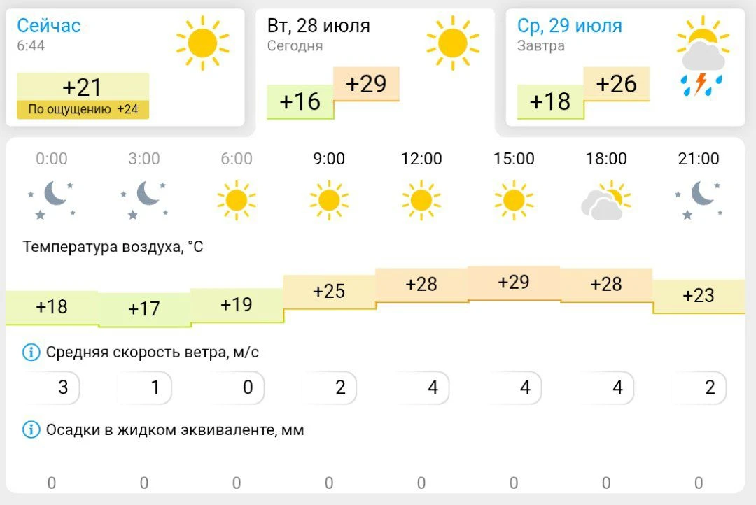 Погода в Камышине сегодня