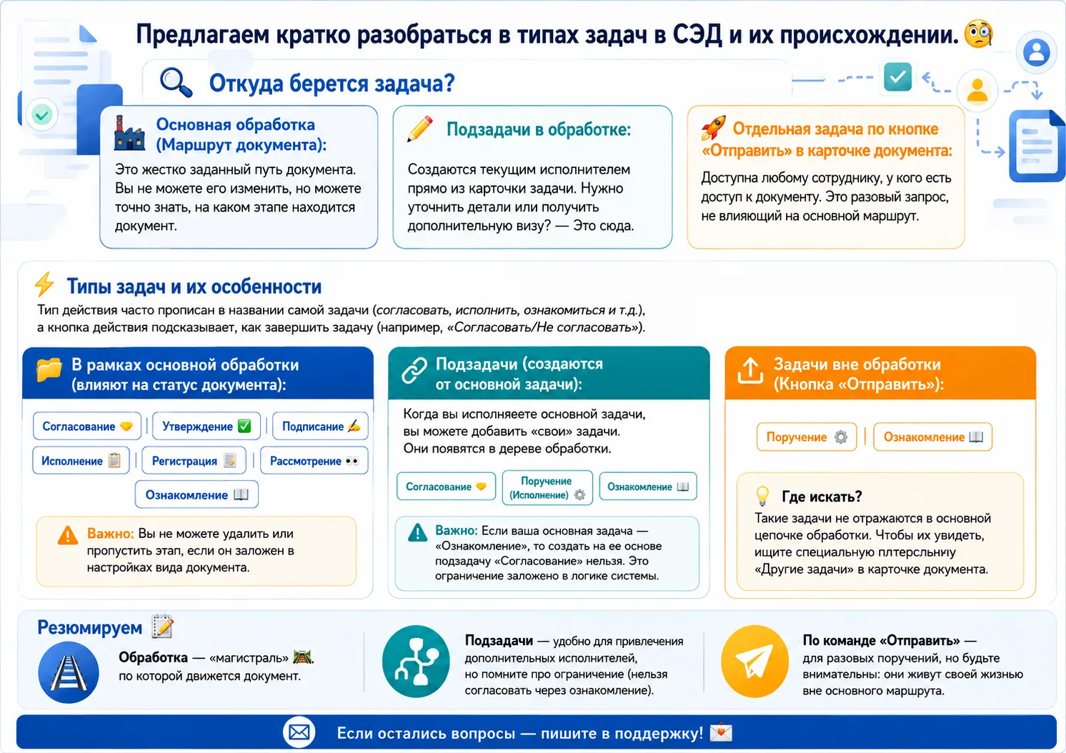 Уважаемые пользователи СЭД👋