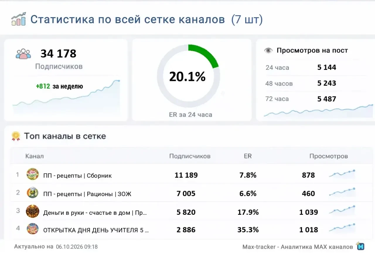 📣 Продаю
