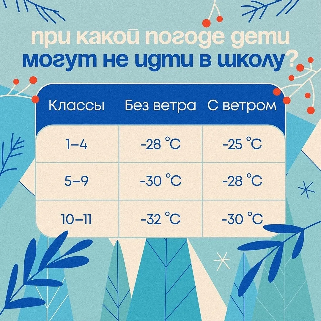 Согласно санитарным правилам (СанПиН 2.4.2.2821-10) в учебном году 2025/2026 в Свердловской области 