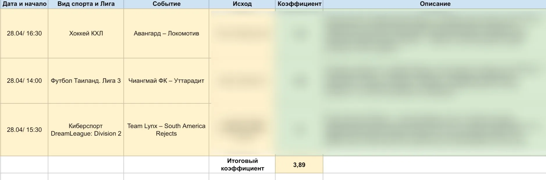 🔥ГОРЯЧИЕ УТРЕННИЕ СБОРКИ НА ТОП-МАТЧИ🔥

Сегодня линия радует как никогда — пройти мимо просто нере