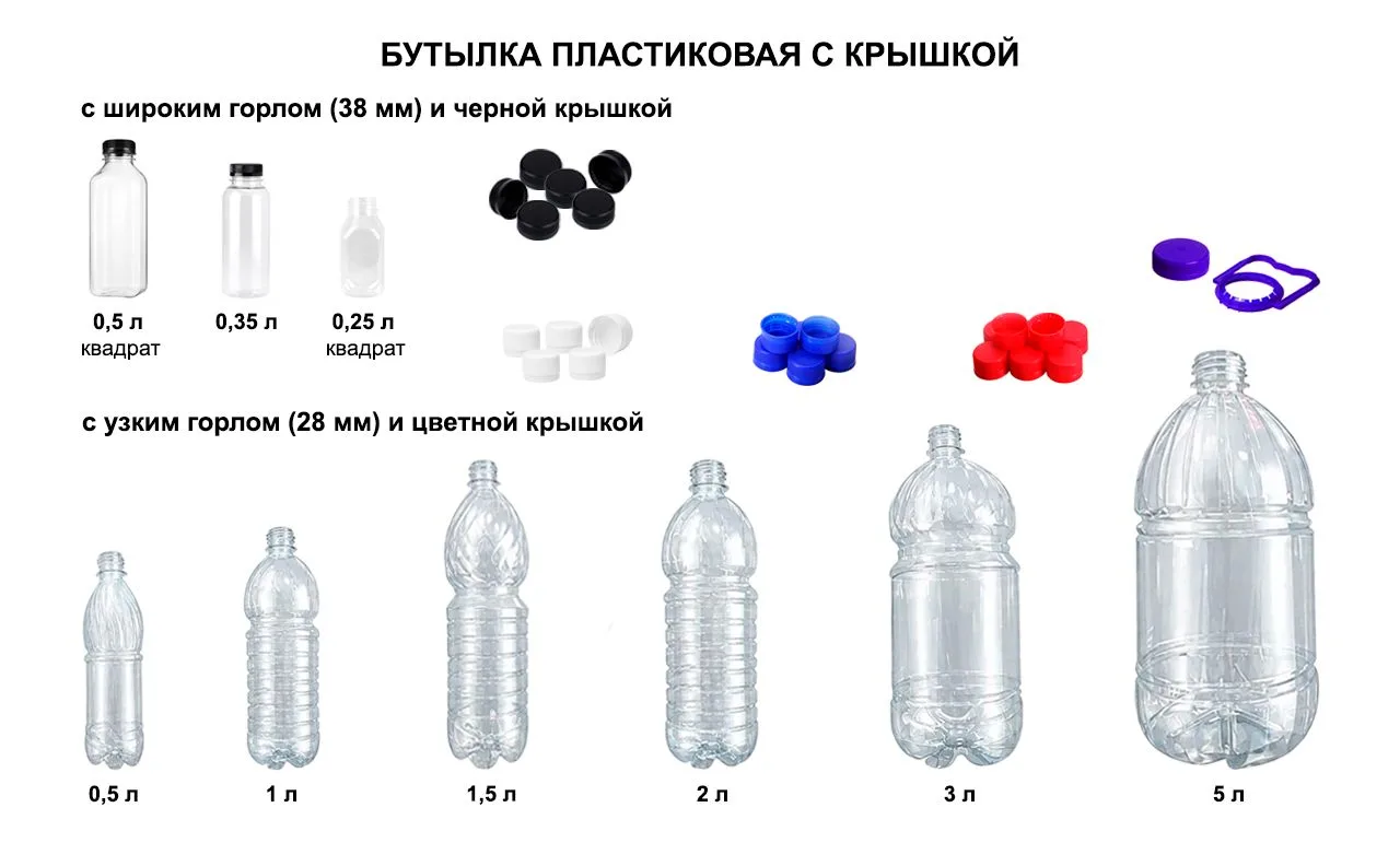 Бутылка пластиковая с крышкой - универсальная пищевая тара  для розлива, хранения и транспортировки 