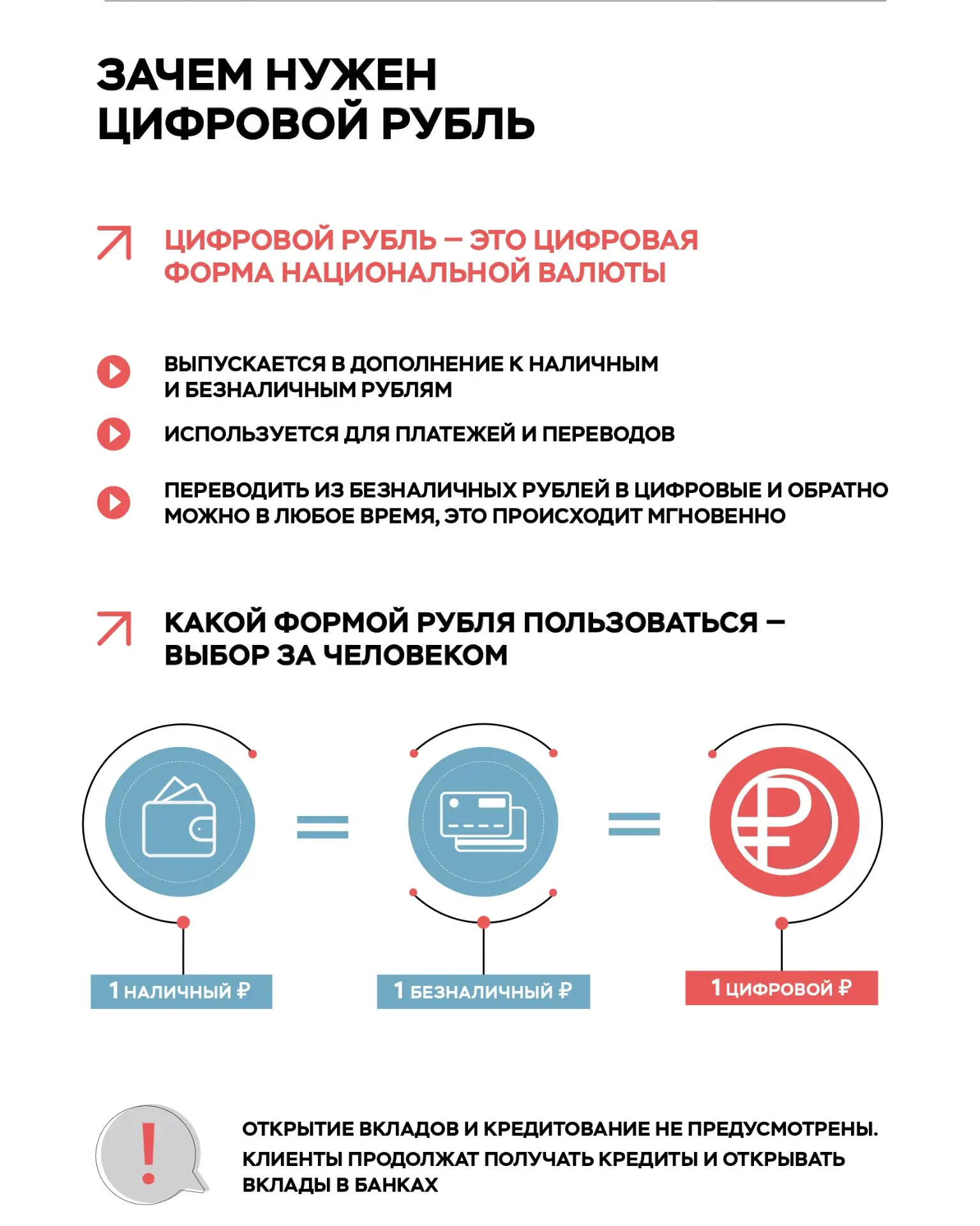 С 1 сентября у клиентов банков есть возможность проводить операции с цифровой формой на...