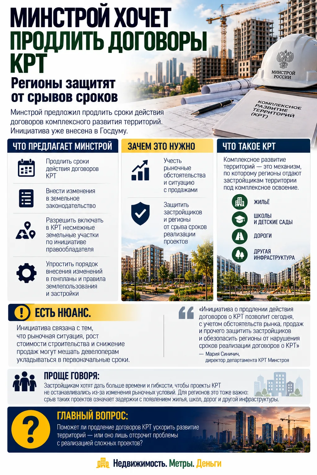 МИНСТРОЙ ХОЧЕТ ПРОДЛИТЬ ДОГОВОРЫ КРТ
