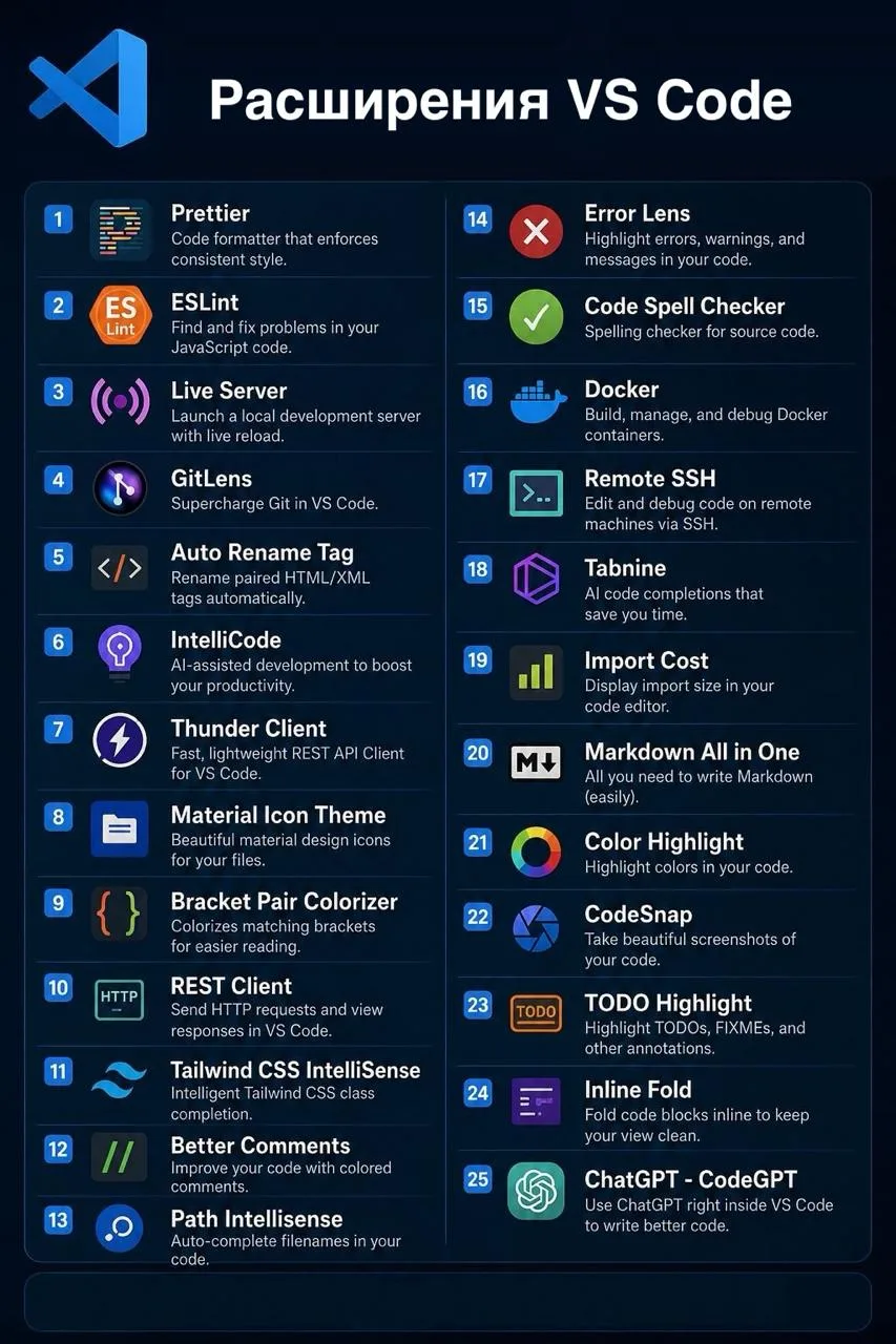 🔥 Расширения VS Code, которые должен попробовать каждый разработчик