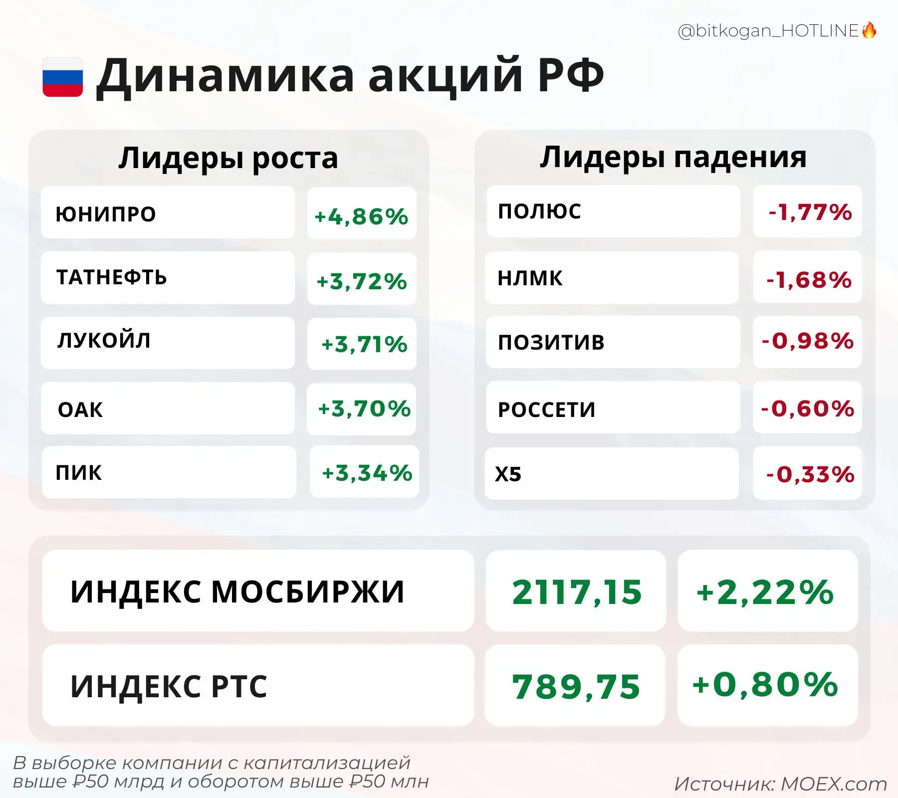 А вот рынку явно понравились сегодняшние геополитические новости. Жаль, американские са...