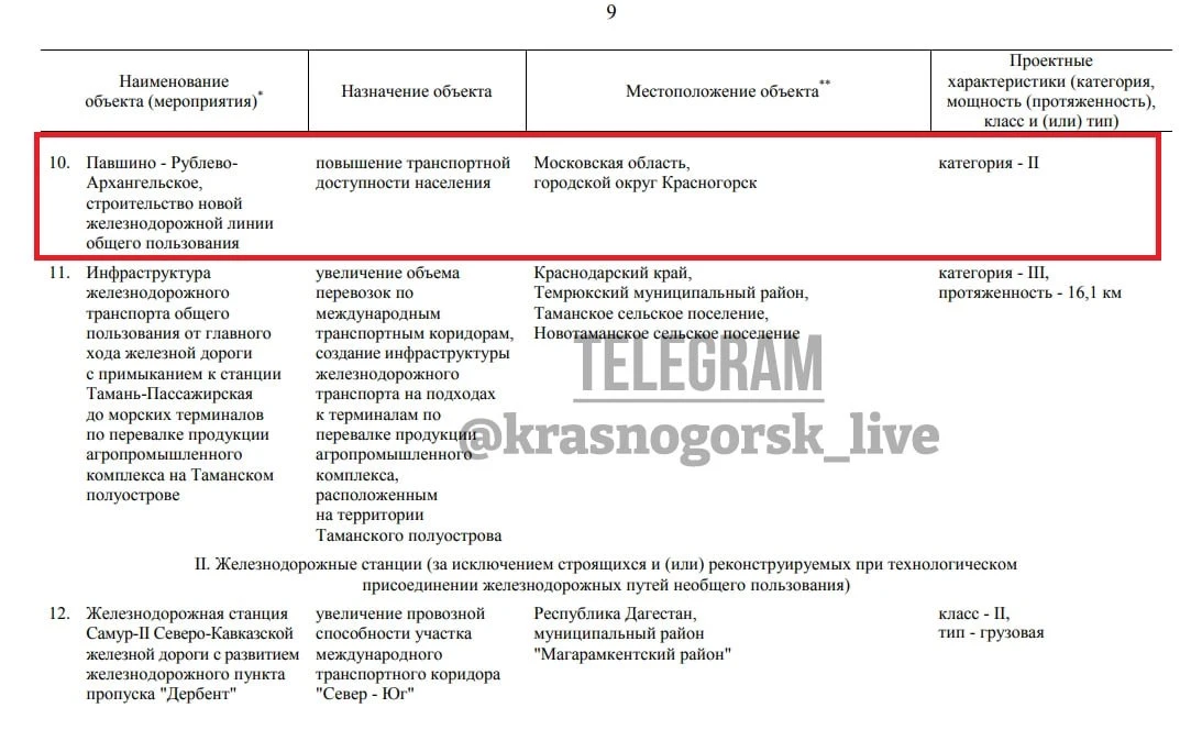 🚉 Правительство РФ запланировало строительство железнодорожной ветки Павшино — Рублёво-Архангельское