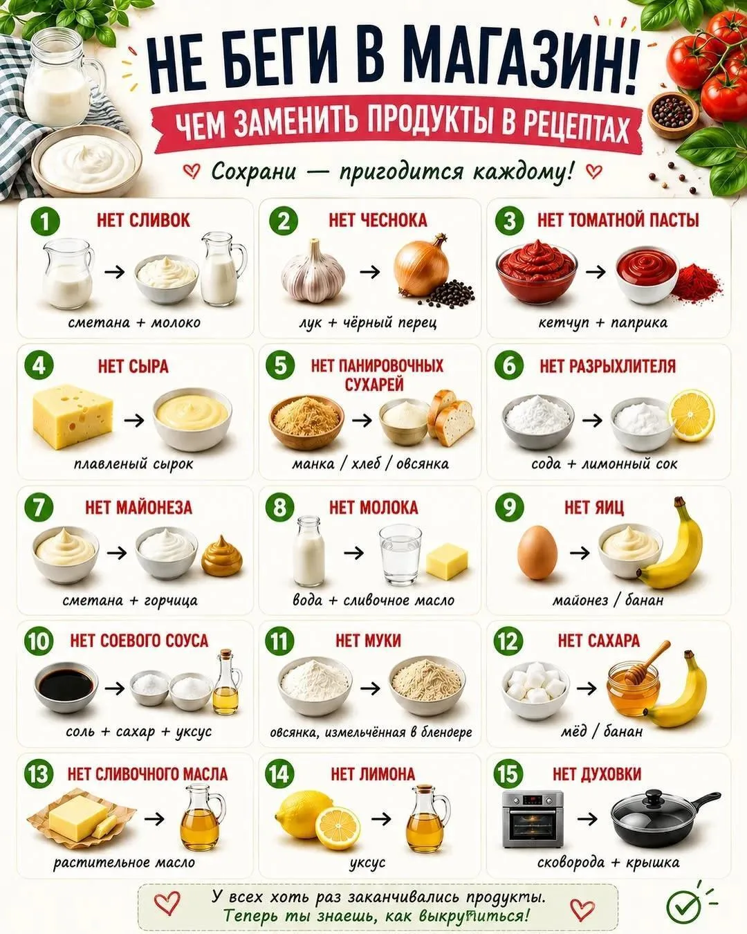 Чем заменить продукты в рецептах 👌

Правила Хорошего Дома
