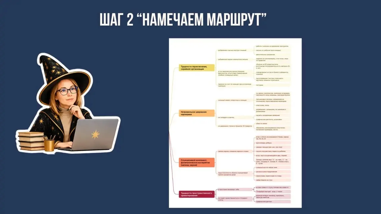 Построим результативное занятие даже для группы непростых учеников?