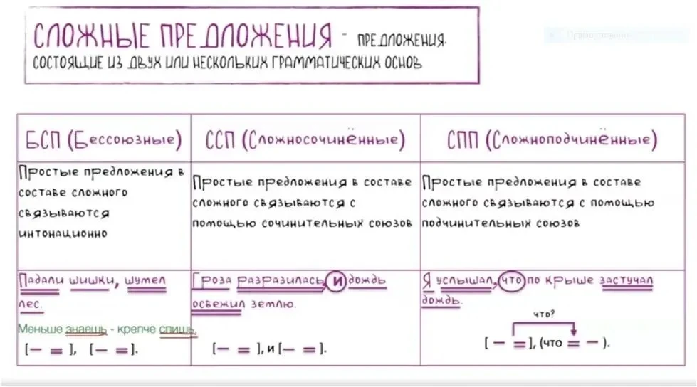 Первую неделю июня объявляем неделей русского языка📝