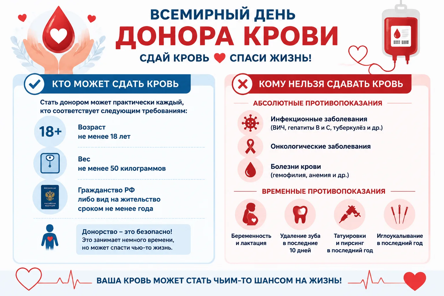 14 июня отмечается Всемирный день донора крови 
 
🩸Донорская кровь и ее компоненты необходимы при о