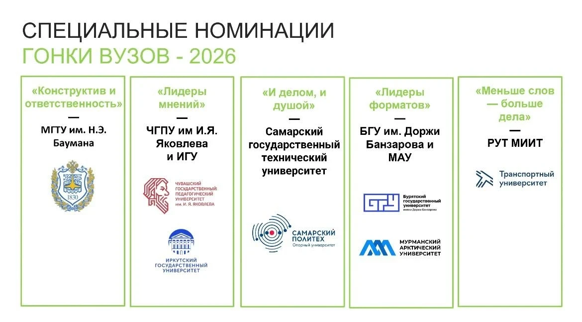 🏆 Сегодня были подведены итоги ВузЭкоФеста. МГТУ им. Н.Э. Баумана стал победителем в н...