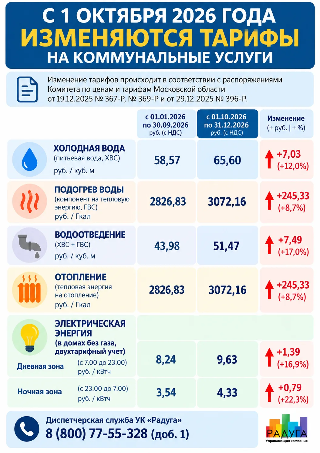 📢 Уважаемые жители!