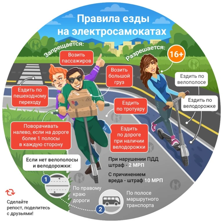 🛴 Безопасность на самокате: правила, которые спасут от травм и штрафов.  Самокат — это удобно, быстр