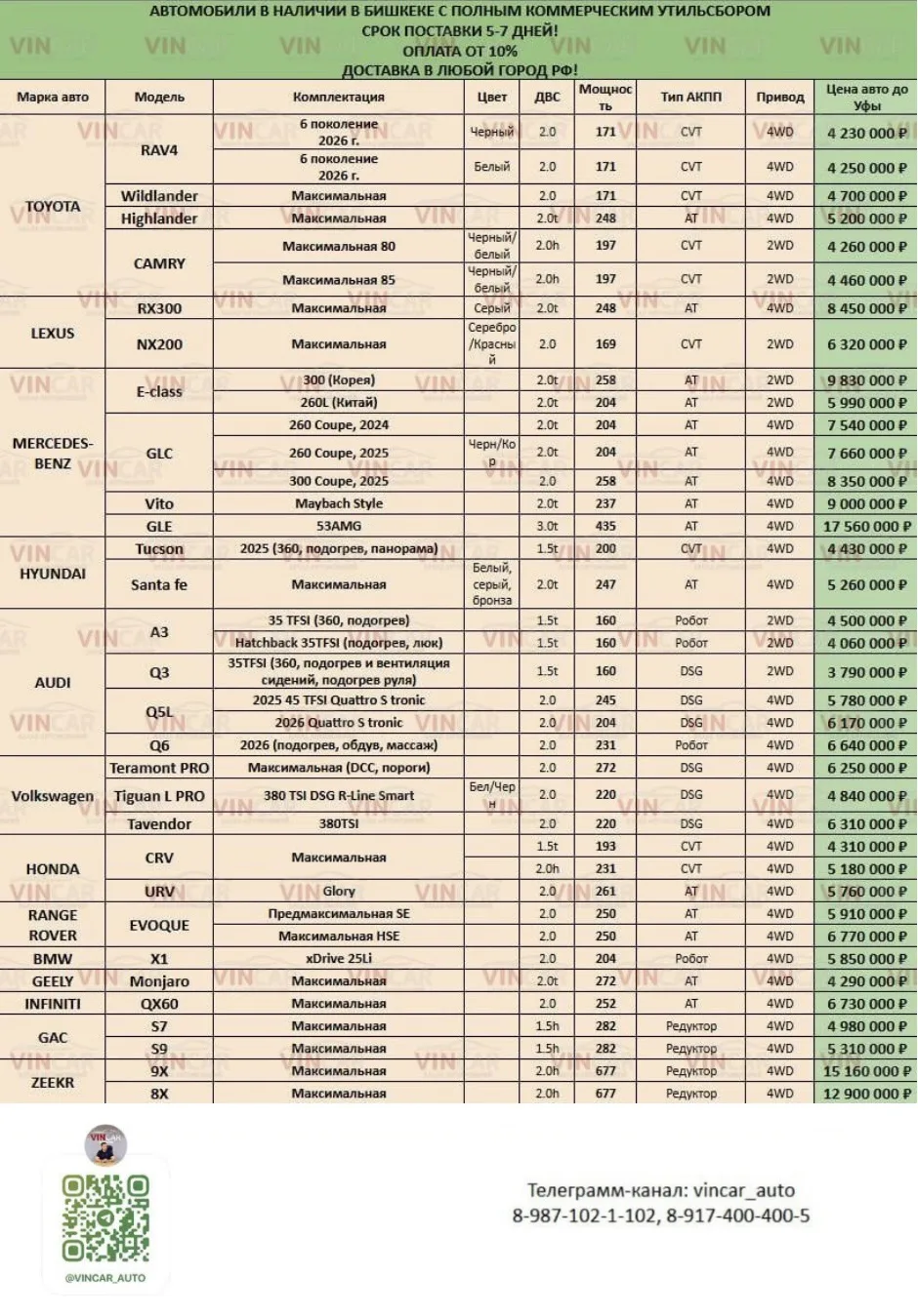 Актуальный прайс на автомобили из Китая и Бишкека