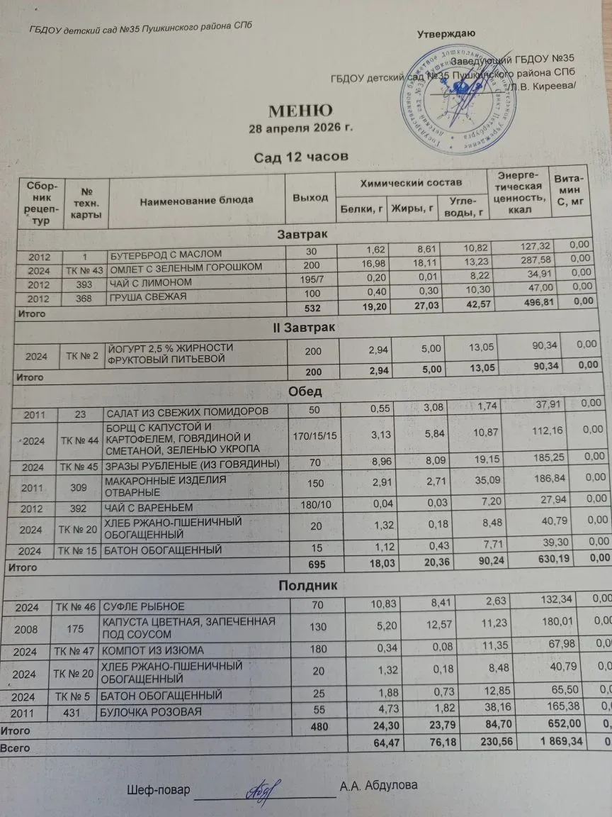 меню на 28 апреля