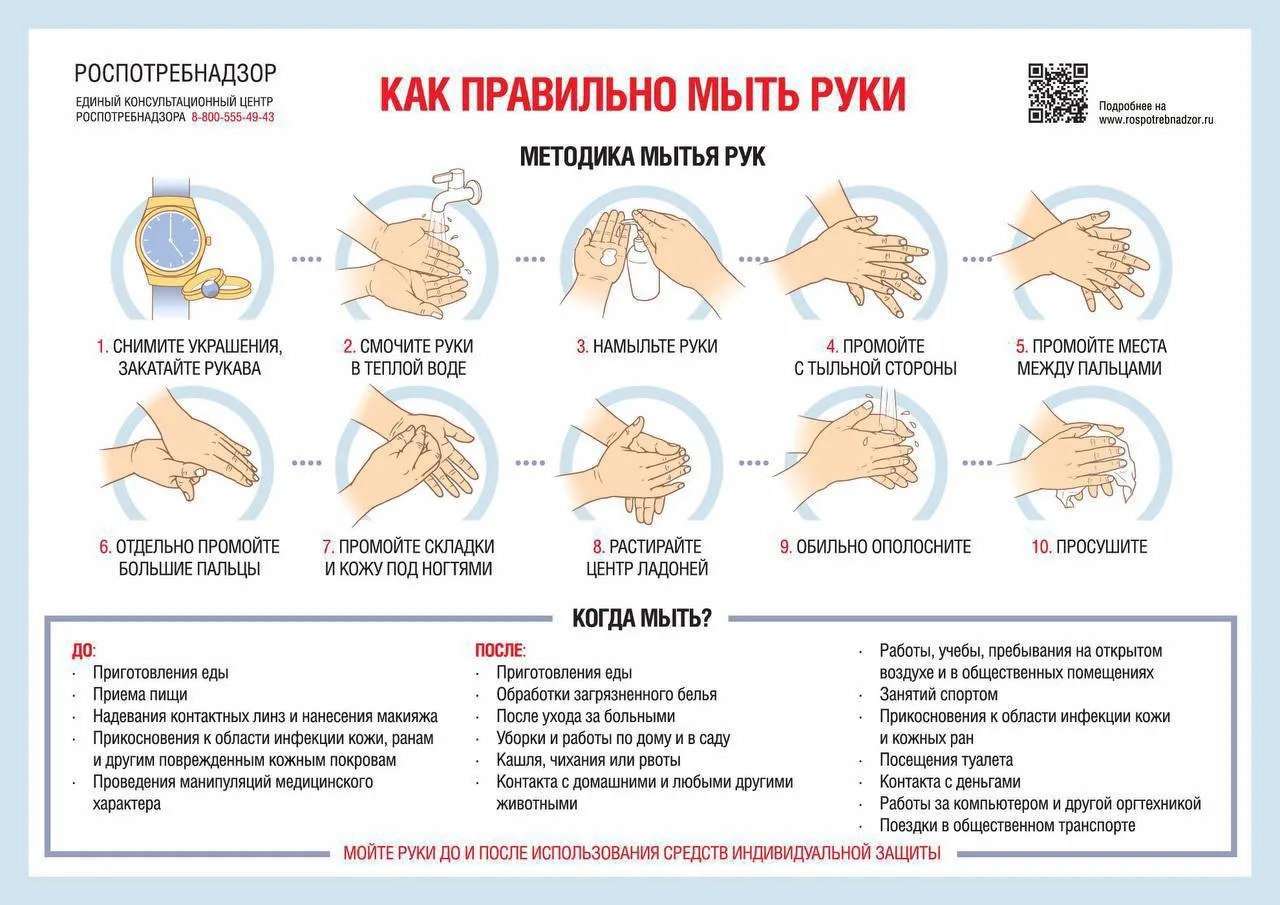 🧼✨ Правильное мытье рук — это не просто ритуал, а настоящее искусство!