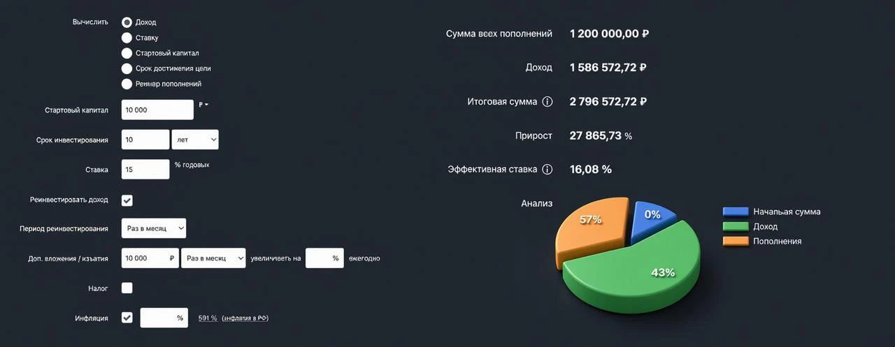 Что я называю инвест-зарплатой

Инвест‑зарплата — это когда у вас помимо зарплаты с работы появляетс