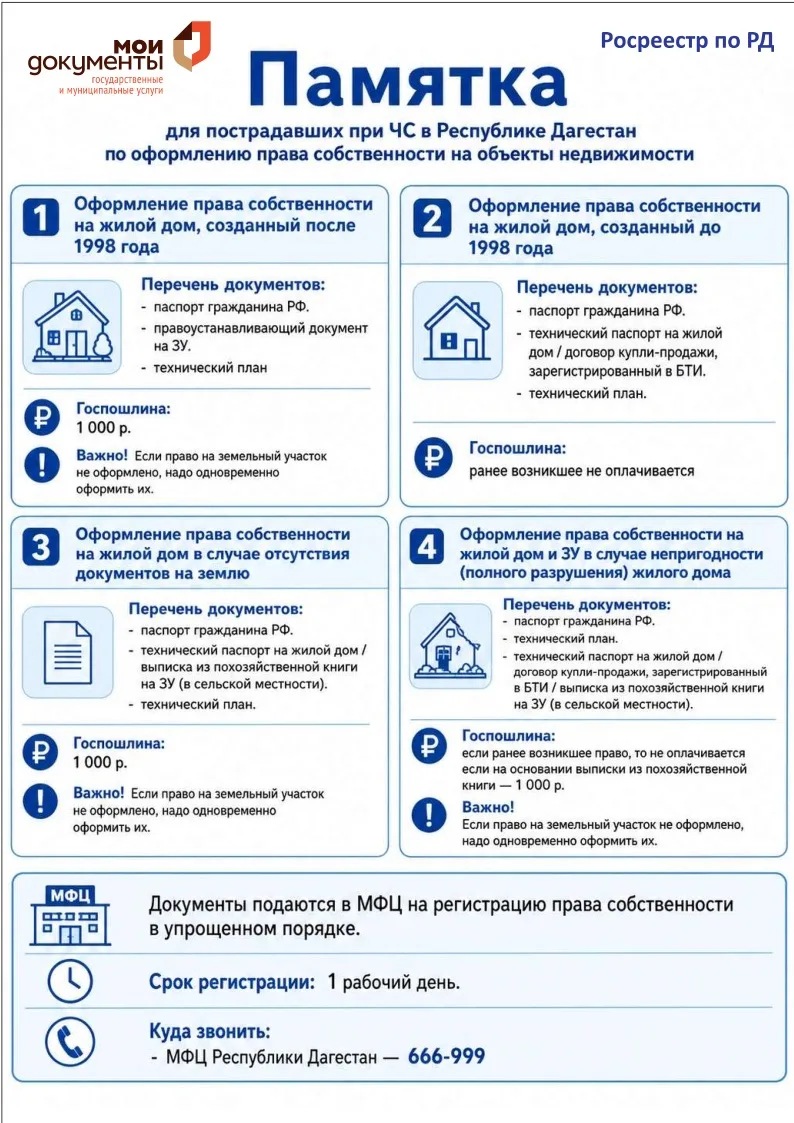 Восстановите документы на недвижимость после ЧС: