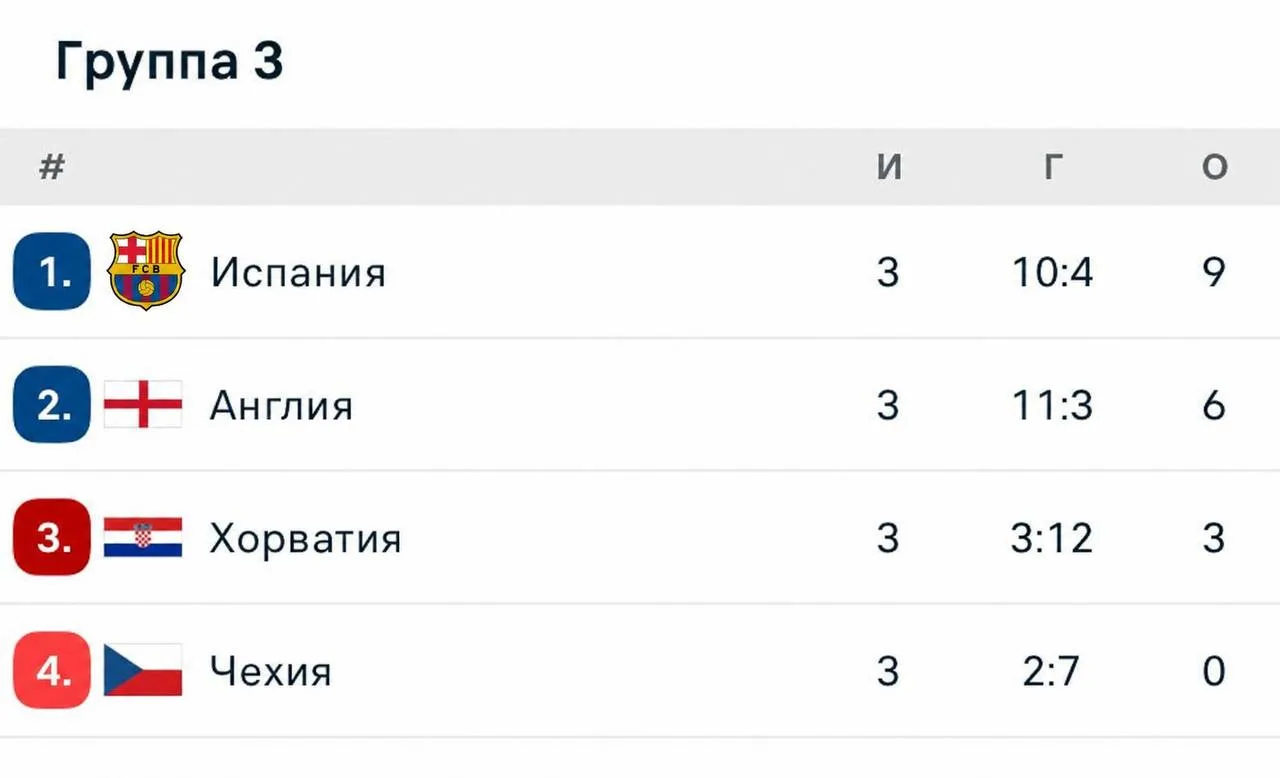 🕺 ДАЖЕ ТУТ НА ПЕВОМ МЕСТЕ!