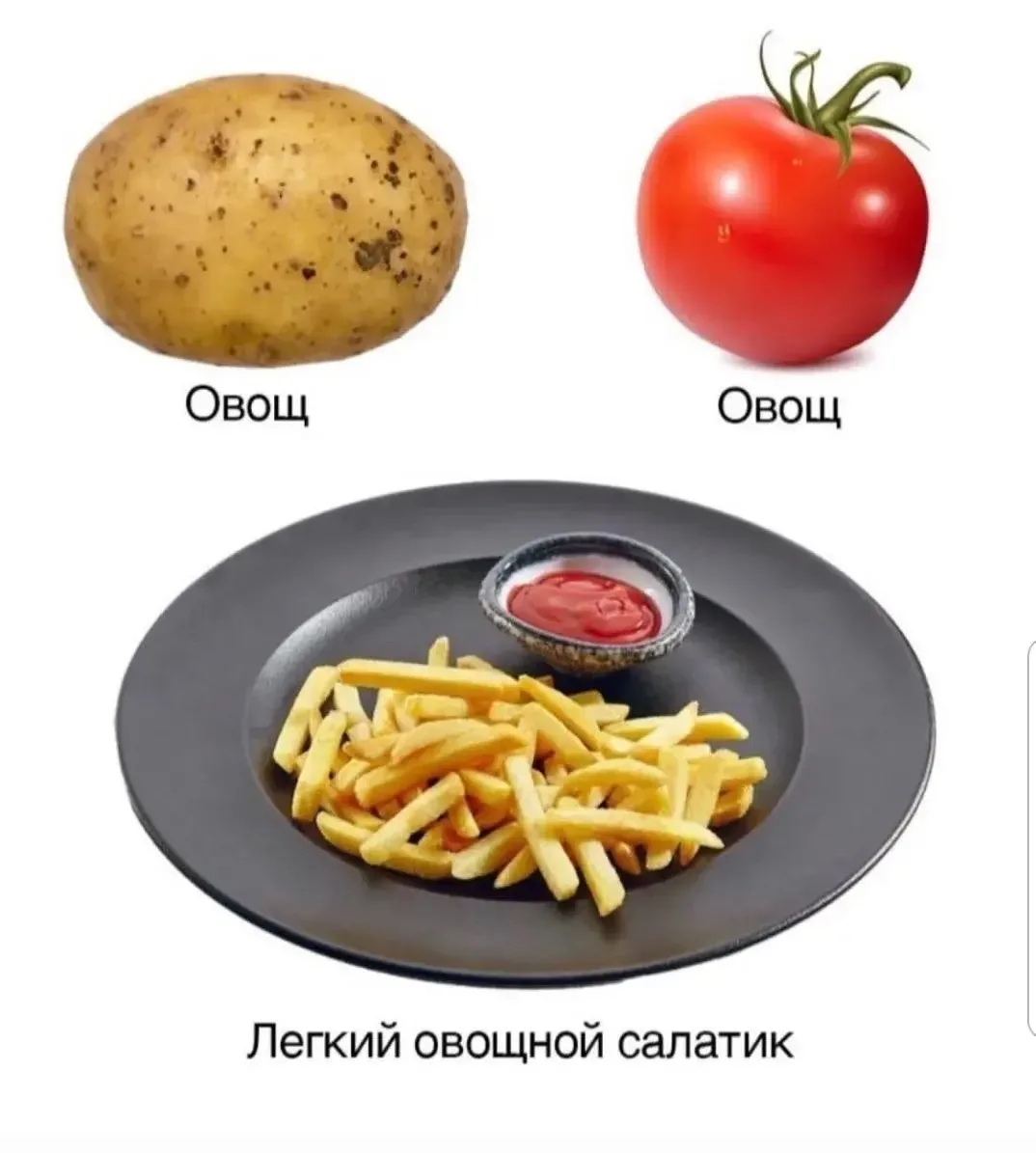 Начнем с мемчика) вот именно на этом и летит у многих питание и физ.активность в тартар...