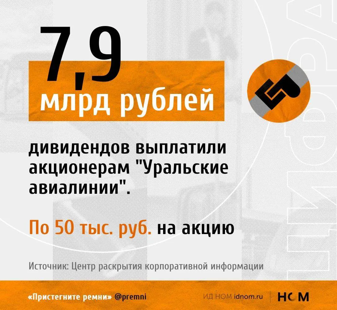 "Уральские авиалинии" заплатили акционерам больше на миллиард.

Год назад дивиденды составили 6,8 мл