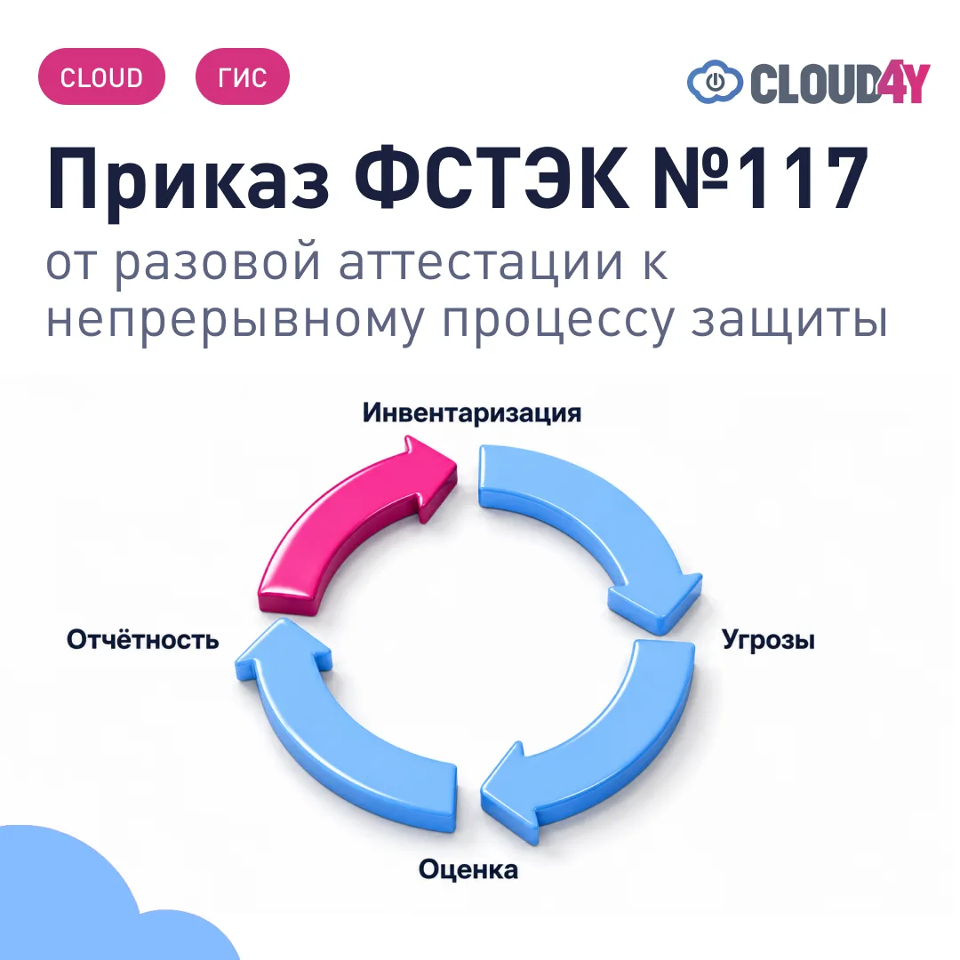 Приказ ФСТЭК №117 действует с 1 марта 2026 года и меняет саму логику защиты государстве...