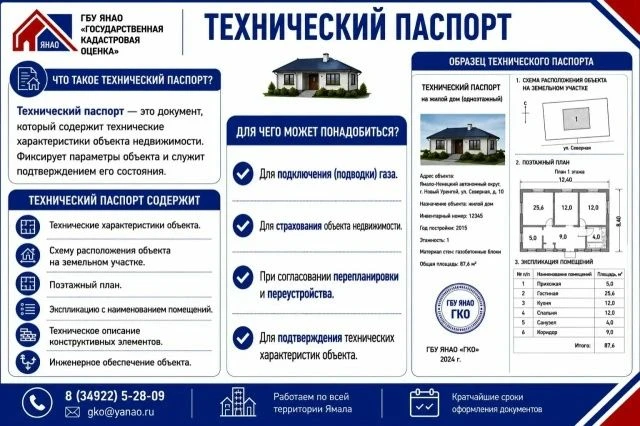 🗂 ГБУ ЯНАО «Государственная кадастровая оценка» оформляет технические паспорта на объе...