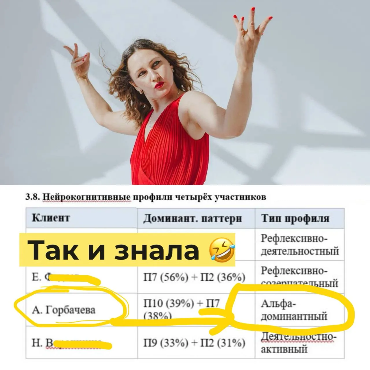Из моего научного исследования, где 4м клиентам коучинга были замерены волны ЭЭГ 🤣