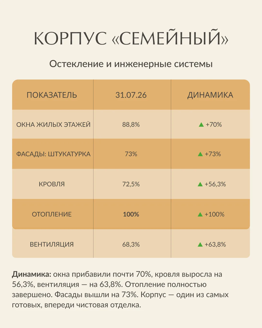 Курорт нового поколения: июльский рывок в отделку