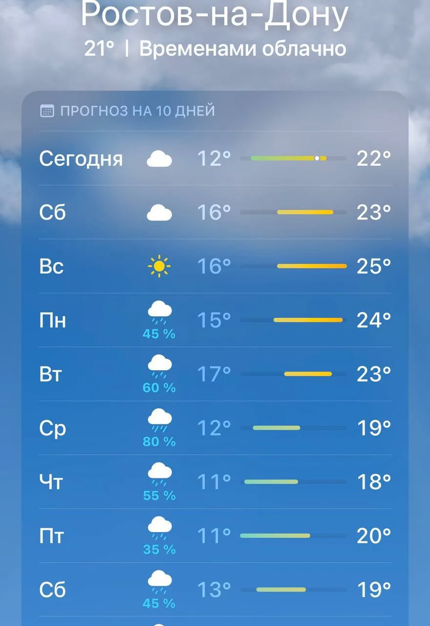 ☔️ Кажется, солнечные дни в Ростове — всё
