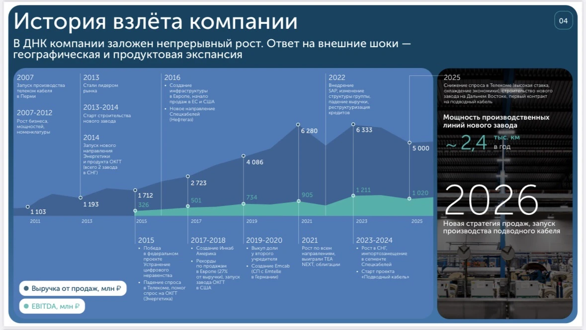 📊 IPO Инкаб Холдинг | Интересно ли?