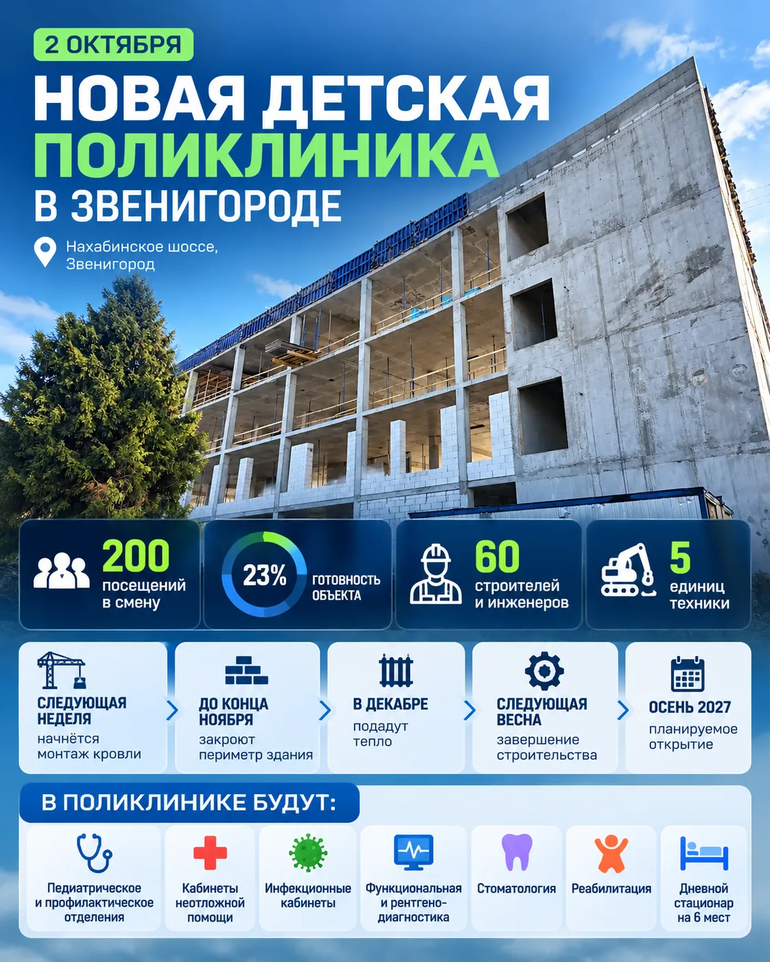🏥 Новая детская поликлиника