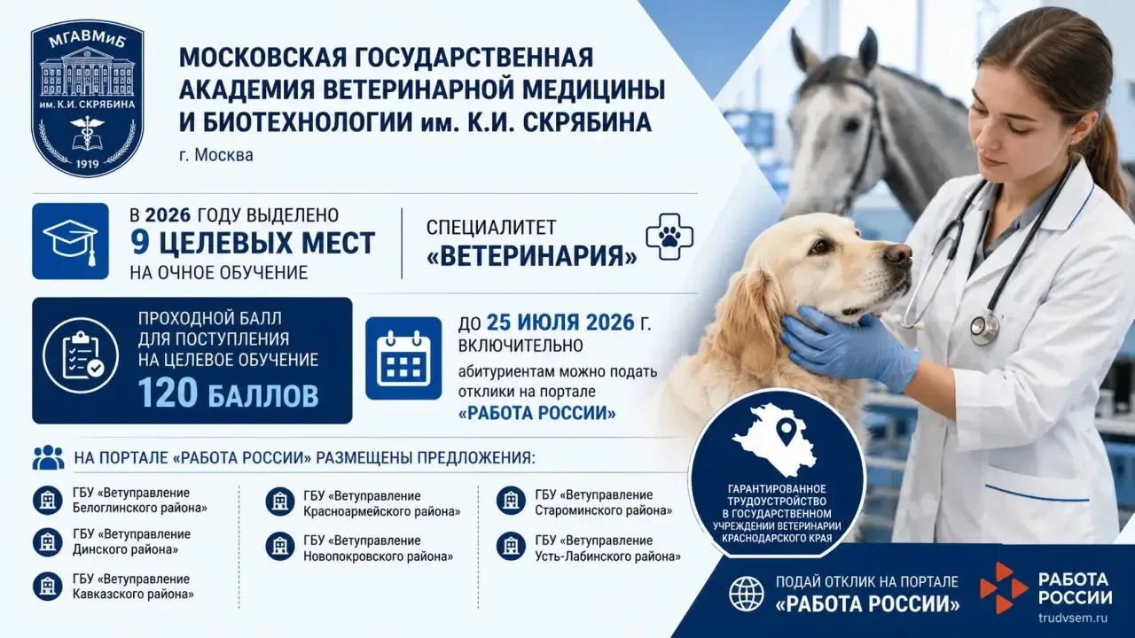 Московская государственная академия ветеринарной медицины и биотехнологии им. К.И. Скрябина (г. Моск