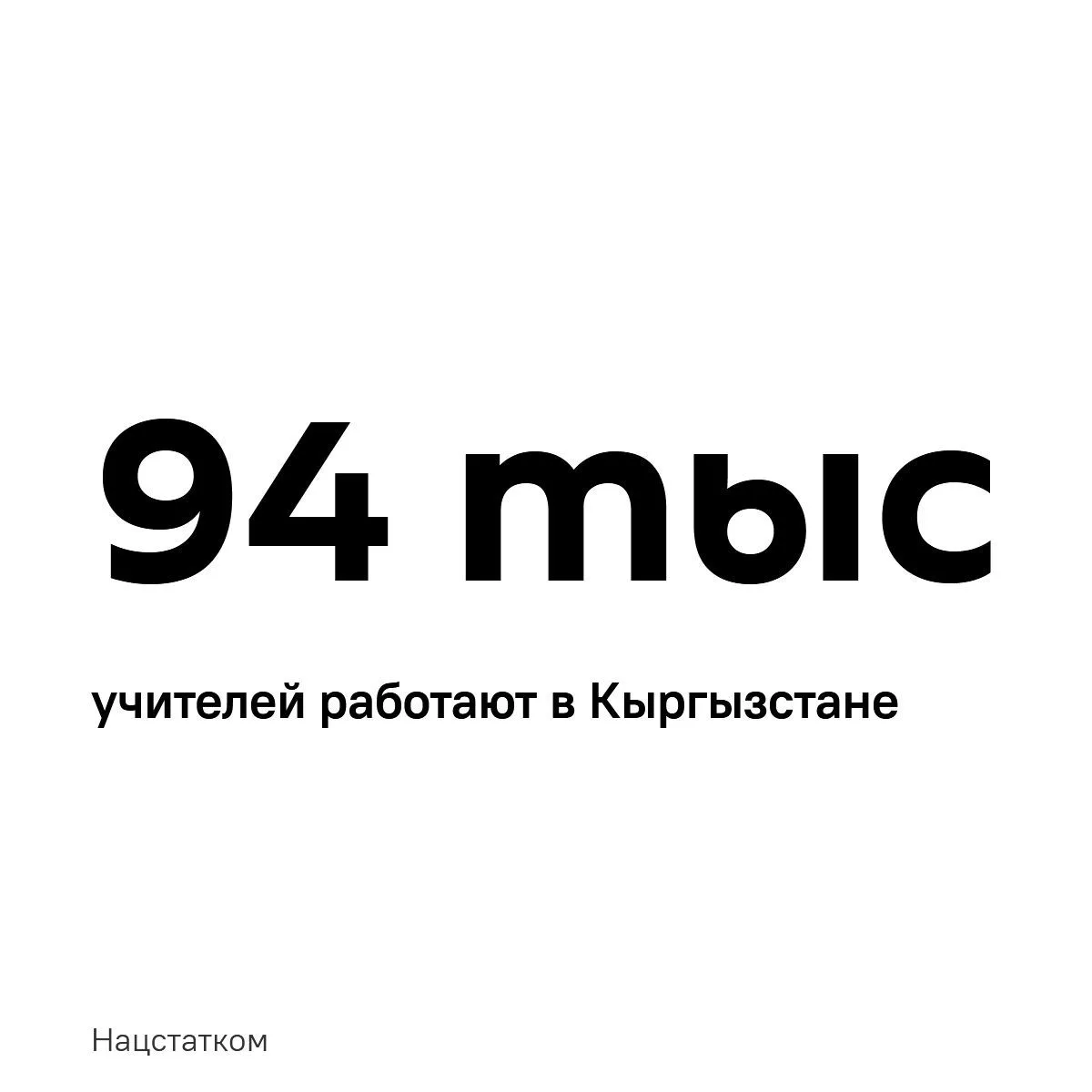 Интересные факты об учителях Кыргызстана подготовил Нацстатком