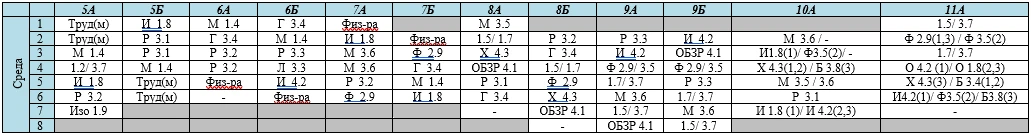 Расписание на 9 сентября
