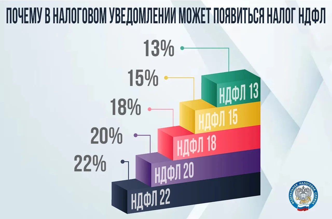 🔍 В обычном налоговом уведомлении может появиться к уплате НДФЛ