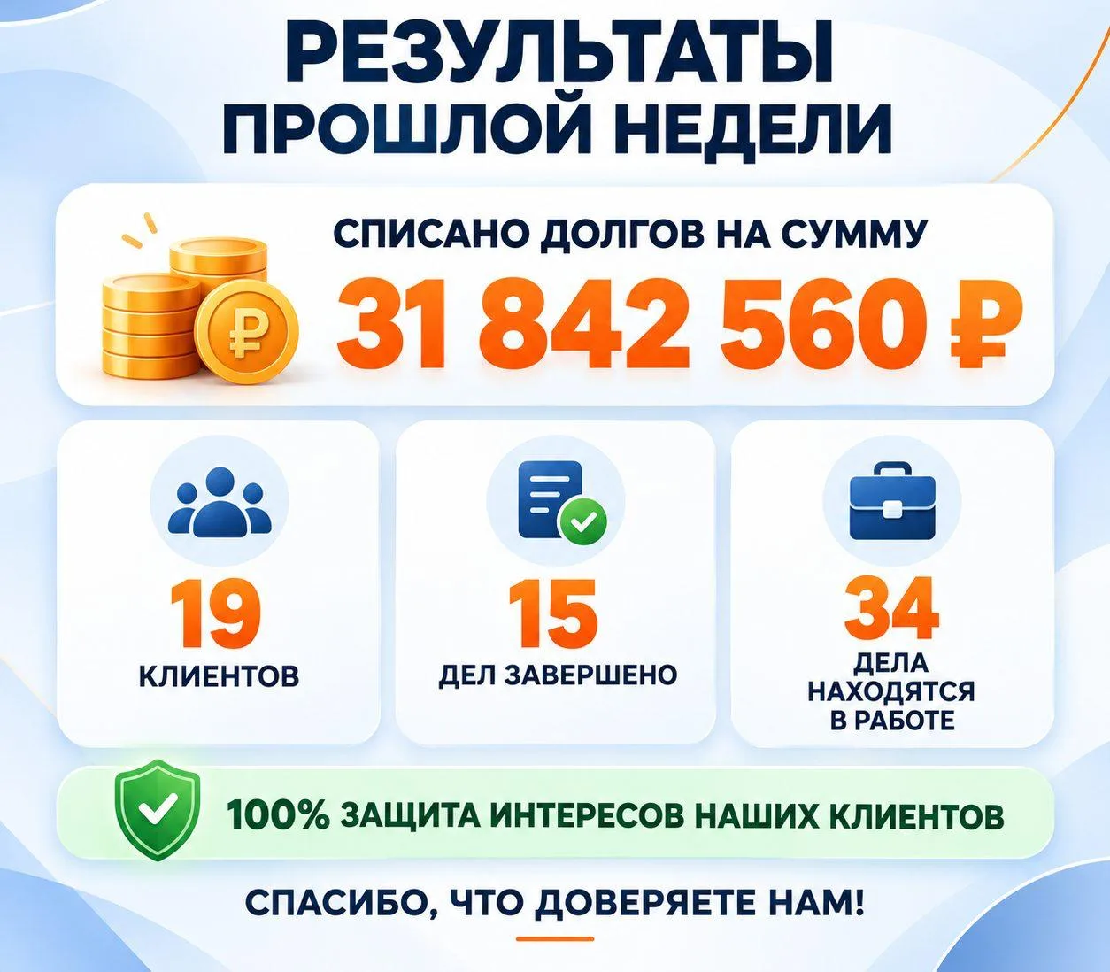 💙 Итоги прошедшей недели