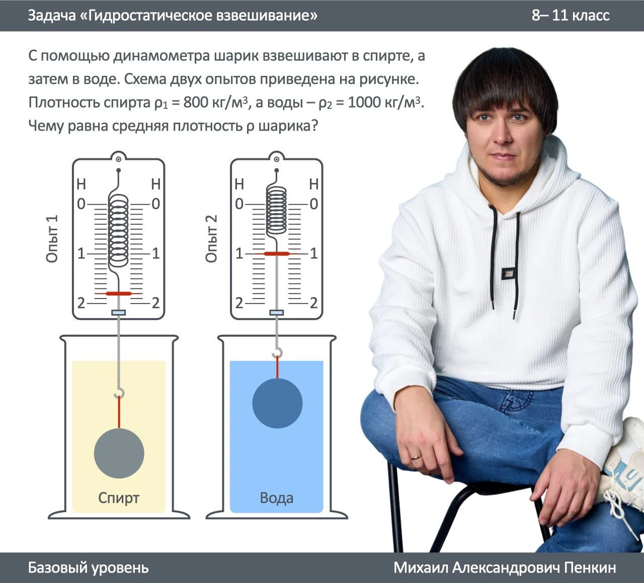 📝 Задача 22 «Гидростатическое взвешивание»

Тренируйтесь! Присылайте решение в комментариях в виде 