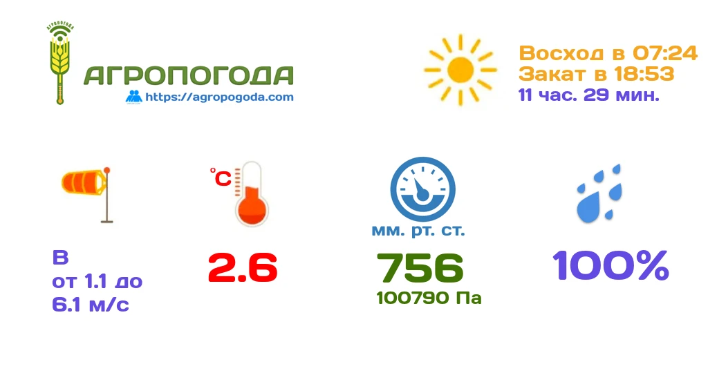 Агрометеорологическая сводка на 02.10.2026 (08:46)