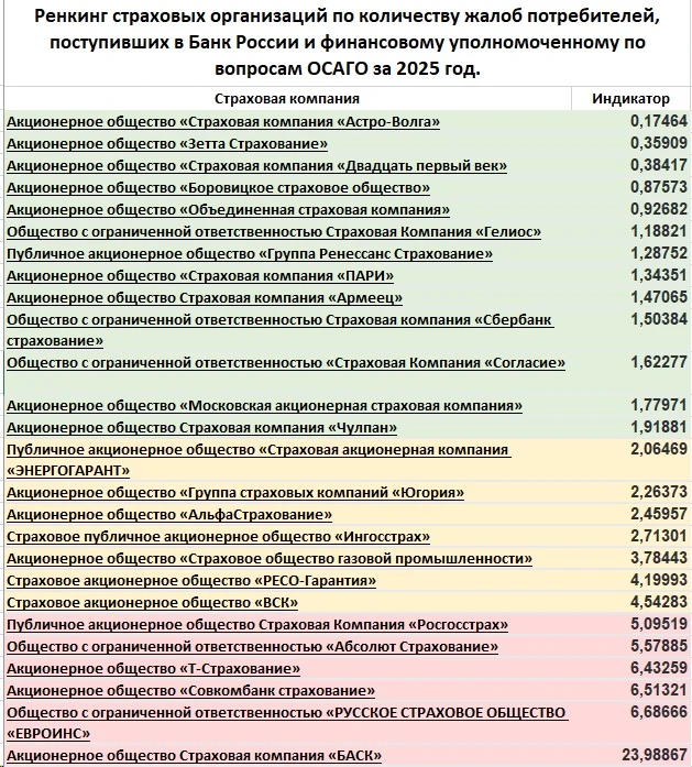 🤔 "Какая страховая компания лучше?"
